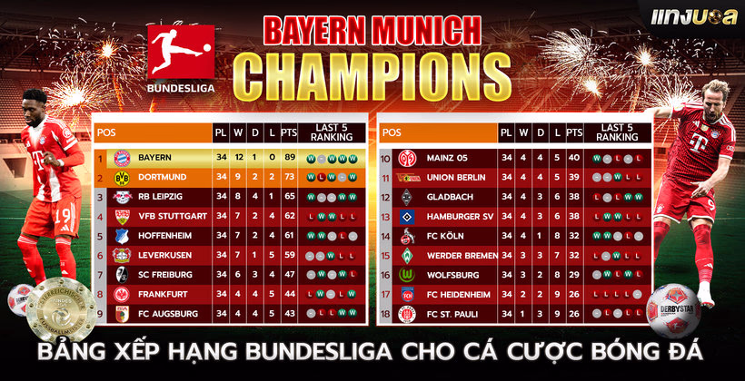 Bảng xếp hạng Bundesliga dành cho Cá cược bóng đá