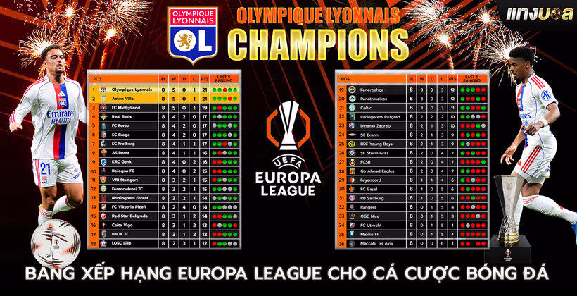 Bảng xếp hạng Europa League dành cho Cá cược bóng đá