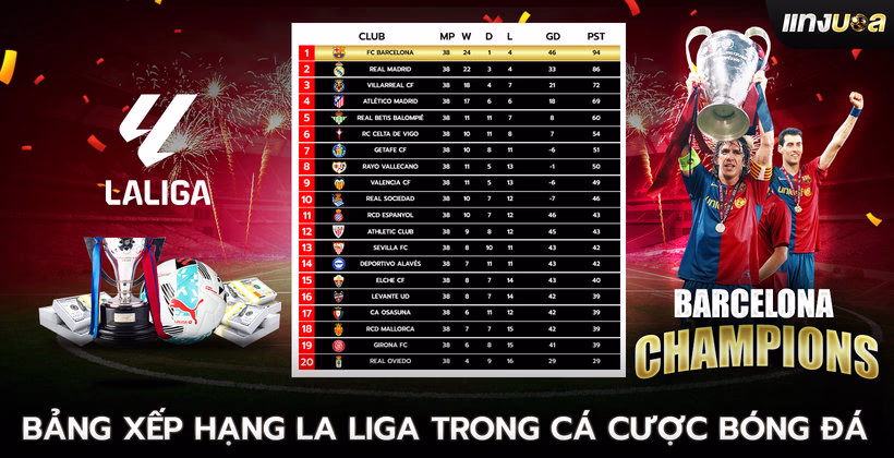 Bảng xếp hạng La Liga dành cho Cá cược bóng đá
