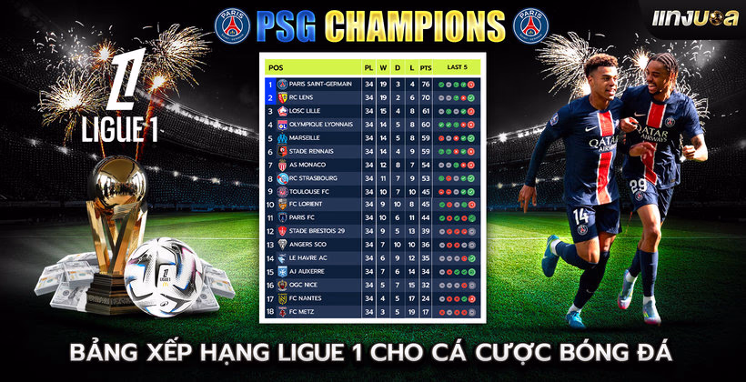 Bảng xếp hạng Ligue 1 dành cho Cá cược bóng đá