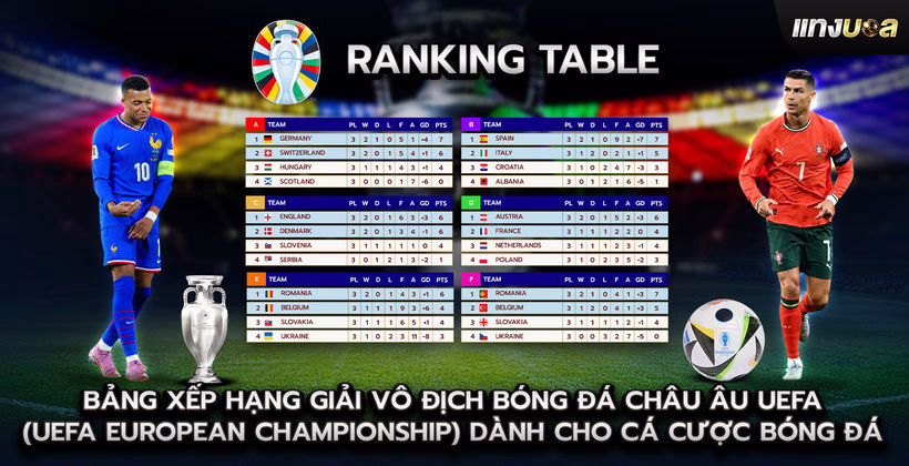 Bảng xếp hạng UEFA European Championship dành cho Cá cược bóng đá