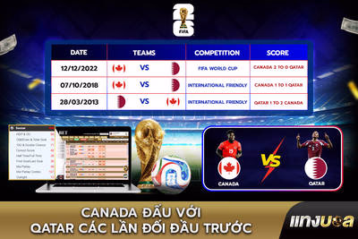 Canada đấu với Qatar: Các lần đối đầu trước