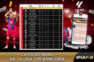 Cá cược bóng đá La Liga với Bảng điểm