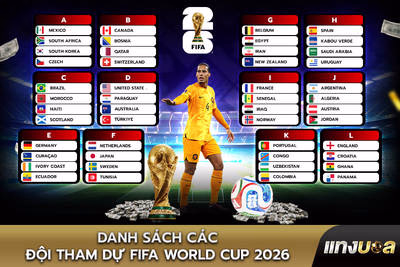 Danh sách các đội tham dự FIFA World Cup 2026