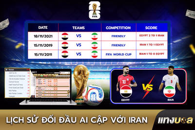 Lịch sử đối đầu Ai Cập với Iran