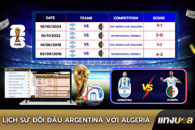 Lịch sử đối đầu Argentina với Algeria