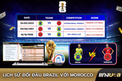Lịch sử đối đầu Brazil với Morocco