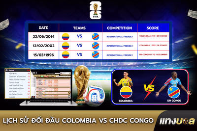 Lịch sử đối đầu Colombia vs CHDC Congo