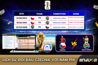 Lịch sử đối đầu Czechia với Nam Phi