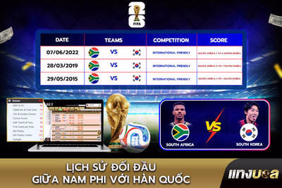 Lịch sử đối đầu giữa Nam Phi với Hàn Quốc