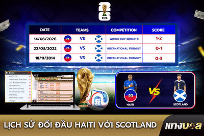 Lịch sử đối đầu Haiti với Scotland