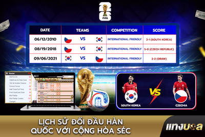 Lịch sử đối đầu Hàn Quốc với Cộng hòa Séc