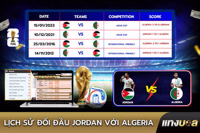 Lịch sử Đối Đầu Jordan với Algeria