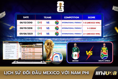 Lịch sử đối đầu Mexico với Nam Phi