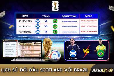 Lịch sử đối đầu Scotland với Brazil