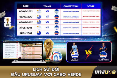Lịch sử đối đầu Uruguay với Cabo Verde