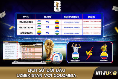 Lịch sử đối đầu Uzbekistan với Colombia