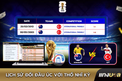Lịch sử đối đầu Úc với Thổ Nhĩ Kỳ