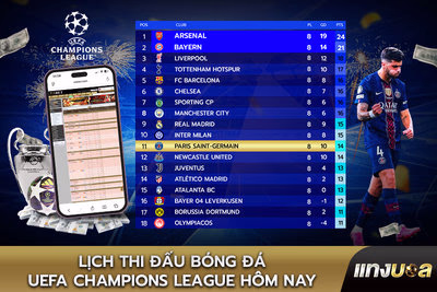 Lịch thi đấu bóng đá UEFA Champions League hôm nay