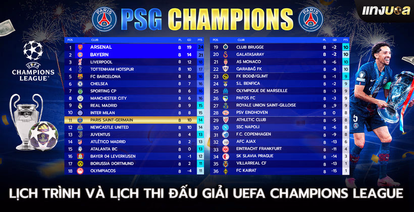 Lịch trình mùa giải và lịch thi đấu UEFA Champions League