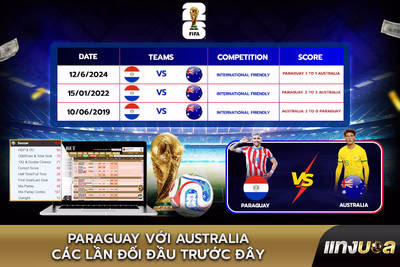 Paraguay với Australia: Các lần đối đầu trước đây