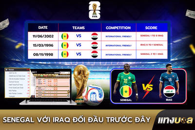 Senegal với Iraq: Đối đầu trước đây