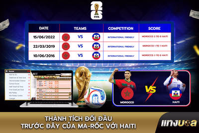 Thành tích đối đầu trước đây của Ma-rốc với Haiti
