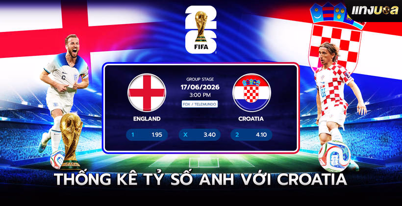Thống kê tỷ số Anh với Croatia
