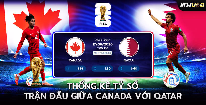Thống kê Tỷ số Trận đấu giữa Canada với Qatar
