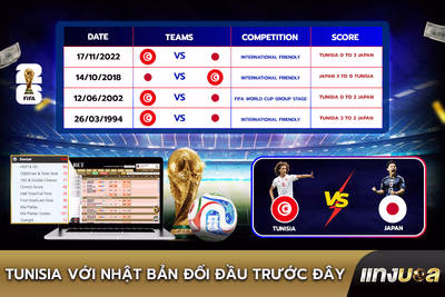 Tunisia với Nhật Bản: Đối đầu trước đây