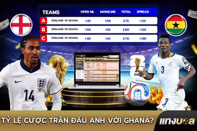Tỷ lệ Cược Trận Đấu Anh với Ghana?