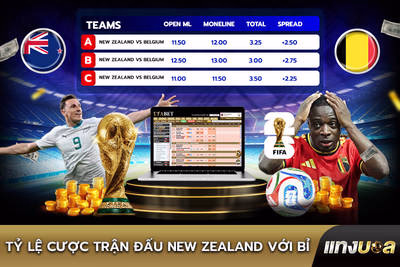 Tỷ lệ cược trận đấu New Zealand với Bỉ