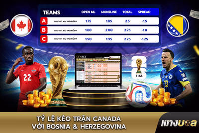 Tỷ lệ kèo trận Canada với Bosnia & Herzegovina