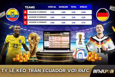 Tỷ lệ kèo trận Ecuador với Đức