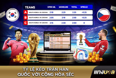 Tỷ lệ kèo trận Hàn Quốc với Cộng hòa Séc