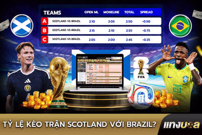 Tỷ lệ kèo trận Scotland với Brazil?