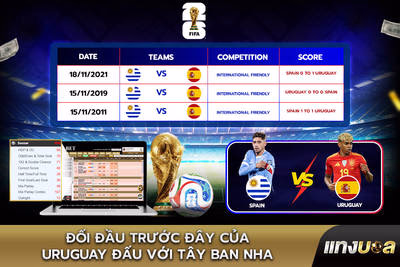 Đối đầu trước đây của Uruguay đấu với Tây Ban Nha