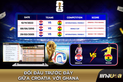 Đối đầu trước đây giữa Croatia với Ghana