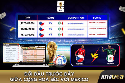 Đối đầu trước đây giữa Cộng hoà Séc với Mexico